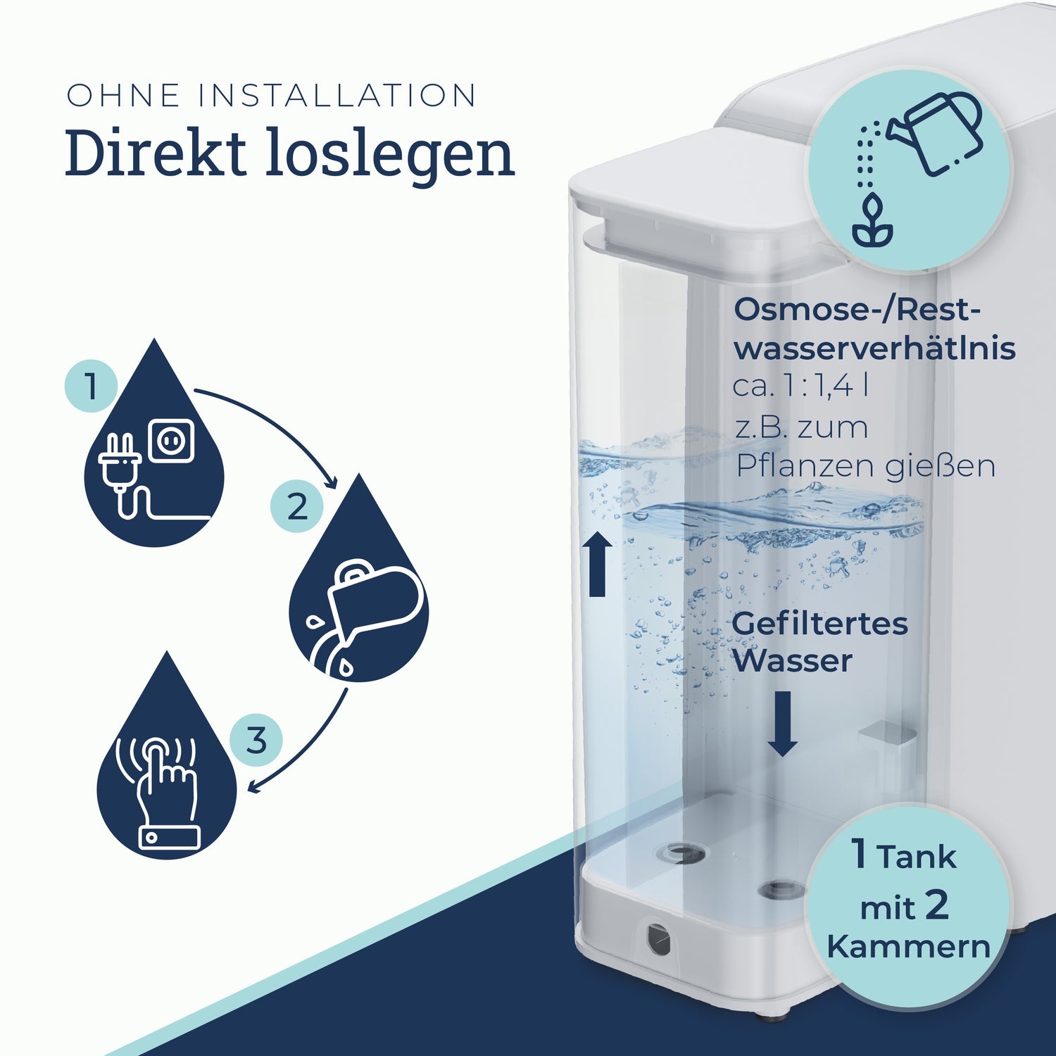 Osmoseanlage - der perfekte Wasserfilter für unser Trinkwasser